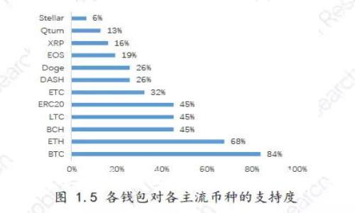 如何打造一个安全高效的区块链钱包：5个必不可少的步骤