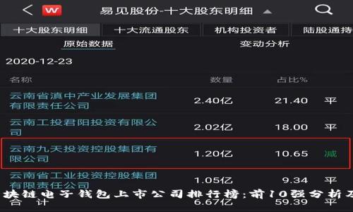 2023年区块链电子钱包上市公司排行榜：前10强分析及投资前景