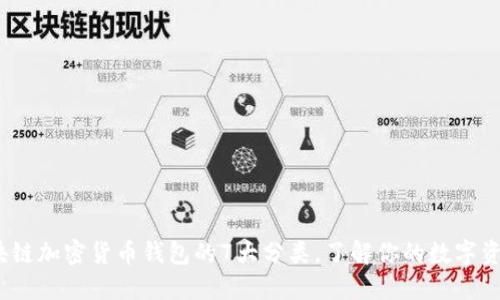 2023年区块链加密货币钱包的7大分类，了解你的数字资产安全需求