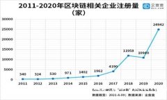 2023年终极指南：如何用