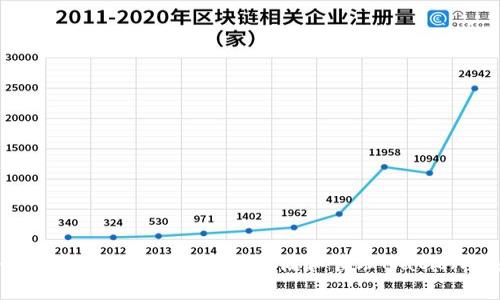 2023年终极指南：如何用TP钱包存储和管理Matic（Polygon）代币