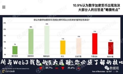 交易所与Web3钱包的5大区别:你必须了解的核心要素