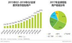 2023年USDT钱包申请指南：详