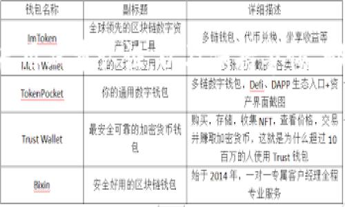   小狐狸钱包密码修改全攻略：简易步骤与注意事项分享 / 

 guanjianci 小狐狸钱包, 更改密码, 钱包安全, 密码保护 /guanjianci 

引言
在数字货币日益普及的今天，安全性显得尤为重要。小狐狸钱包作为一种便捷的数字资产管理工具，广受用户欢迎。然而，随着时间的推移，用户可能会出于某种原因想要更改密码。本文将带您详细了解如何在小狐狸钱包中更改密码，并提供一些安全使用钱包的建议。

为什么需要更改钱包密码
每个用户都应意识到，密码的安全性直接关系到数字资产的安全。偶尔更改密码是保护账户的一种有效手段，尤其是在以下几种情况下。
ul
    li账户安全疑虑：如果您怀疑自己的账户可能被泄露或受到攻击，及时更改密码是必要的。/li
    li密码过于简单：使用简单易猜的密码会增加被攻击的风险，因此应定期更换强密码。/li
    li设备变更：如果您更换了手机或设备，为保护您的资产，建议您更改钱包密码。/li
/ul

更改密码的详细步骤
以下是更改小狐狸钱包密码的谨慎步骤。从下载安装小狐狸钱包，到完成密码更改，每一步都需细致操作。

h4下载并安装小狐狸钱包/h4
如果您尚未安装小狐狸钱包，首先需要从官方网站或可信的应用商店下载并安装。请确保下载的应用程序是最新版本，以避免使用旧版软件可能存在的安全隐患。

h4登录钱包账户/h4
安装完成后，打开小狐狸钱包应用，输入您的账户信息登录。确保在安全的网络环境中进行操作，以防止信息泄露。

h4进入设置菜单/h4
登录后，您将看到主界面。找到右上角的设置选项，通常用齿轮图标表示。点击进入设置页面，您会看到多项与账户相关的管理选项。

h4选择更改密码/h4
在设置菜单中，找到“安全”或“密码管理”选项，点击进入。这里将会有一个“更改密码”的选项，选择这个选项以开始更改过程。

h4输入当前密码/h4
系统会要求您先输入当前的密码以验证您的身份。这是为了防止他人未授权的更改操作。

h4设置新密码/h4
当验证完成后，您需要输入一个新的密码。这里有一些建议，帮助您设置一个既复杂又安全的密码：
ul
    li长度至少要有8位以上。/li
    li包含大小写字母、数字和特殊字符的组合。/li
    li避免使用个人信息如生日、电话号码等。/li
/ul
在设置新密码后，您通常还会被要求确认新密码以确保无误。

h4密码更改完成/h4
完成上述步骤后，系统会提示您密码更改成功。此时，务必记住您的新密码，最好采用密码管理工具进行保存，以免忘记。

密码更改后的注意事项
更改密码后，您需要注意一些事项，以确保账户的安全性保持在一个良好的水平。

h4安全保存新密码/h4
理想情况下，使用密码管理器可以帮助您安全保存和管理密码。这样做不仅能加快登录速度，还能避免因忘记密码而导致的困扰。

h4定期更改密码/h4
建议用户养成定期更改密码的习惯，通常每三到六个月更改一次。这样可以最大程度上避免密码被泄露的风险。

h4启用双重认证/h4
如果小狐狸钱包支持双重认证，建议开启此功能。这将为您的账户提供一层额外的安全保护，即使密码被泄露，也能有效防止他人登录您的账户。

常见问题解答
在更改小狐狸钱包密码的过程中，用户可能会遇到一些常见问题。以下为几个常见问题及解决方案：

h4忘记了当前密码怎么办？/h4
如果您忘记了当前密码，通常钱包会提供找回密码的功能，您可以通过绑定的邮箱或手机号码进行重置。务必通过安全的设备进行操作。

h4更改后无法登录怎么办？/h4
如果您在更改密码后无法登录，请检查是否输入了正确的新密码。如果确认无误但仍无法登录，可以尝试使用找回密码功能。如果问题依旧，请联系小狐狸钱包的客服支持。

h4密码被泄露，应该如何处理？/h4
如果您怀疑自己的密码已经泄露，立即更改密码并启用双重认证。此外，查看您的账户活动记录，看是否有可疑交易。如有必要，考虑转移资产至新的钱包地址。

总结与建议
小狐狸钱包为用户提供了一种便捷且安全的方法来管理数字资产，但密码的安全性始终是重中之重。定期更改密码、启用双重认证，以及保持警惕，都是确保账户安全的有效策略。在享受数字货币带来的便利时，务必采取必要措施保护好自己的资产。

希望本文能为您在小狐狸钱包的使用过程中提供有价值的指导，让您在数字货币的世界中更加安全、便捷。