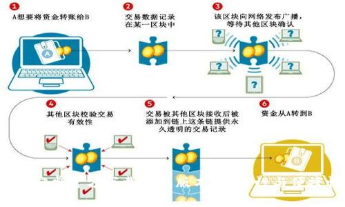 2023年TP钱包安卓官方下载最新版本：安全性与便捷性的全面升级