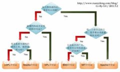 2023年TP钱包暴雷事件分析