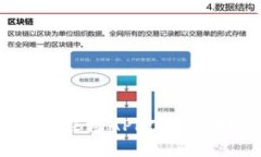 2023年最新版区块链农场
