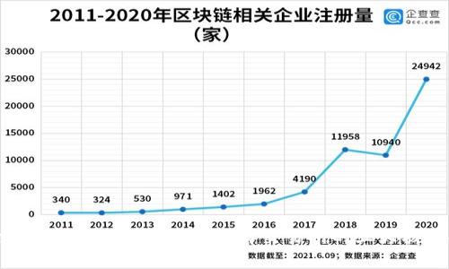 2023年TP交易所官网全面解析：了解交易所的五大核心功能与优势