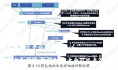 u钱包和哪个平台是一家的