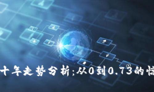 狗狗币十年走势分析:从0到0.73的惊人之旅