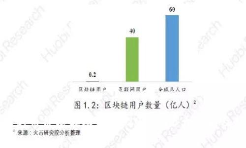 TP钱包里的币价格波动分析：2023年5大原因及趋势预测