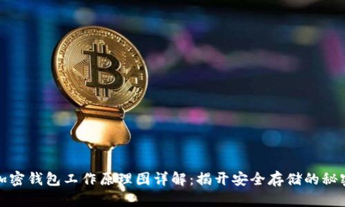 加密钱包工作原理图详解:揭开安全存储的秘密