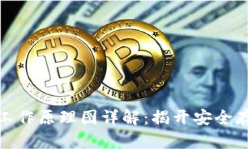 加密钱包工作原理图详解:揭开安全存储的秘密