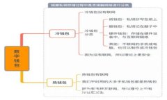 2023年数字加密货币龙头股