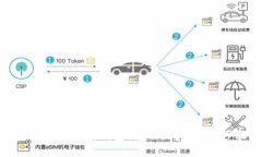 如何解决TP钱包找不到钱包