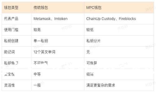 2024最新TP钱包官方下载指南：7个实用技巧助你安全安装