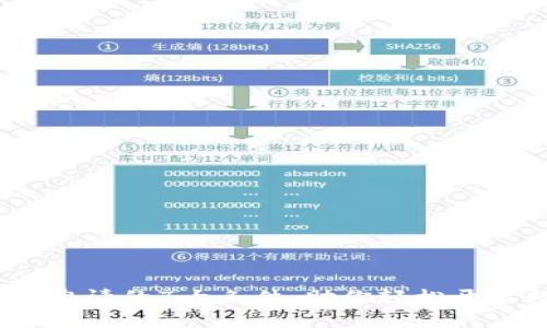 2023年区块链钱包申请的7大条件,助你轻松开启数字资产管理之旅