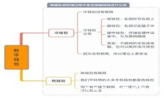 2023年TP钱包创建钱包的完