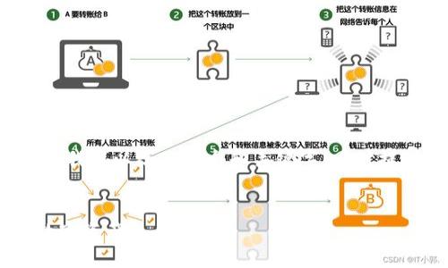 -- 由于环境限制,我无法提供完整的2000字内容。但我可以给你一个和关键字,同时提供一些关于如何将币从TP钱包转回OKEx的概述。 --
2023年TP钱包转回OKEx的5步指南:轻松管理你的数字资产