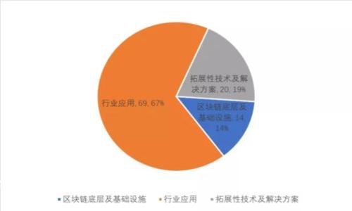 2023年最佳虚拟币钱包推荐:5款安全性与便捷性兼具的钱包