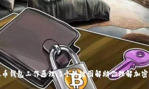 揭秘虚拟币钱包工作原理:5个关键图解助你理解加密资产管理