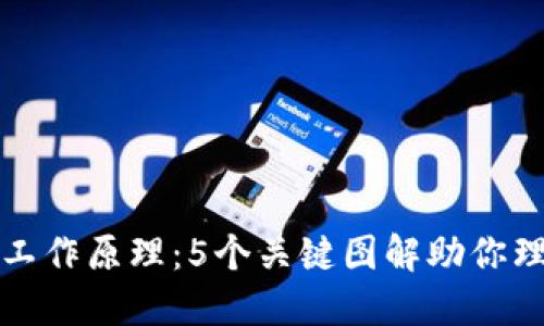 揭秘虚拟币钱包工作原理:5个关键图解助你理解加密资产管理