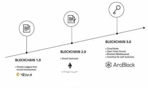 快速上手:2023年TP交易所客户端下载与使用指南
