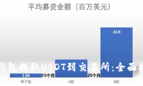 如何从TP钱包提取USDT到交易所：全面指南与步骤