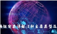 2023年区块链分类详解：