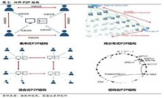 2023年值得关注的TP钱包P