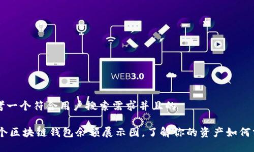 思考一个符合用户搜索需求并且的

10个区块链钱包余额展示图，了解你的资产如何分布