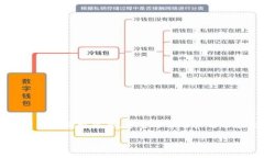 titulo2024年最新 TP 钱包视频