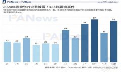 2023年苹果手机如何快速下