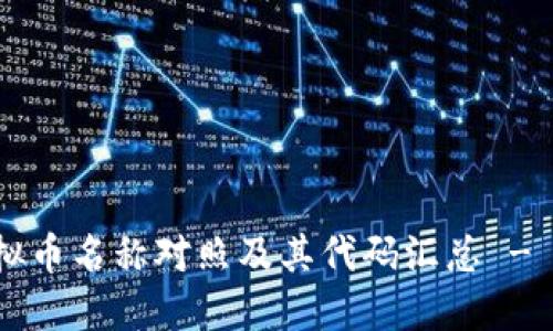 2023年全球虚拟币名称对照及其代码汇总 - 100种币种详解