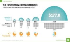 2023年冷钱包提币指南：