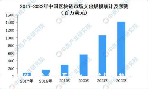 2023年最佳狗狗币购买平台：最值得信赖的5个选择