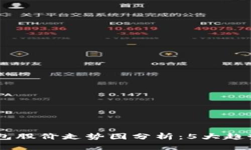 2023年区块链钱包股价走势图分析：5大趋势与10大影响因素