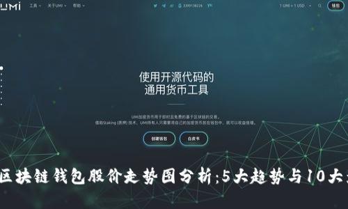 2023年区块链钱包股价走势图分析：5大趋势与10大影响因素