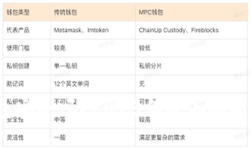 官方下载TP钱包安全吗？2023年全面解析与7大注意事项