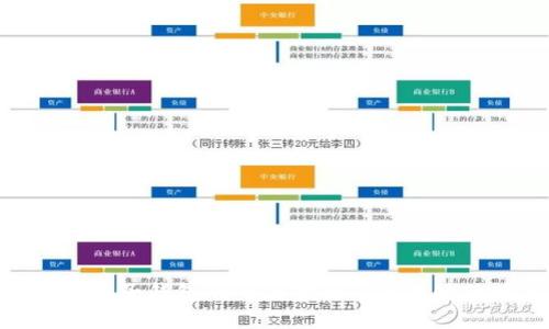 2023年香港区块链电子钱包的全面指南：5个关键优势与3大使用场景