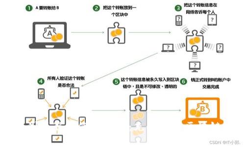 2023年TP钱包DApp浏览器的使用指南：充分利用区块链技术的5个关键技巧