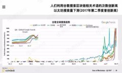 2023年区块链挖矿真实收入