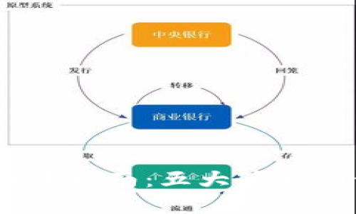 2023年比特币投资指南：五大策略助你把握市场机遇